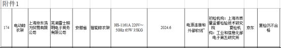 大数据：合格率70%电动晾衣架近三年抽检(图7)