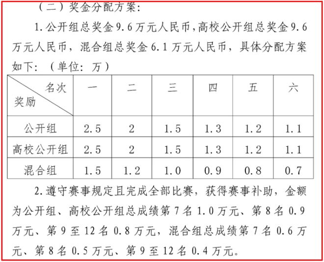 大赛将在武汉举办！定了！湖北省龙舟(图2)